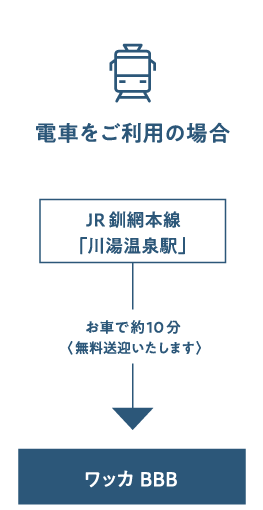 電車をご利用の場合